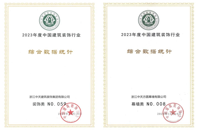 Z6·尊龙凯时装饰集团位列2023年度中国建筑装饰企业百强59位、幕墙百强第8位